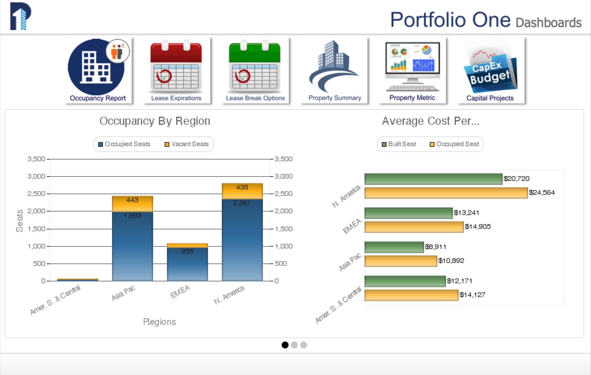 Portfolio One Dashboards